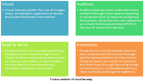 Visual Learning2.png